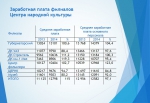 слайд25