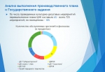 слайд7